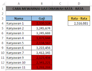 Menghitung gaji dibawah rata - rata